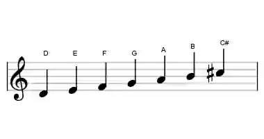Sheet music of the D melodic minor scale in three octaves